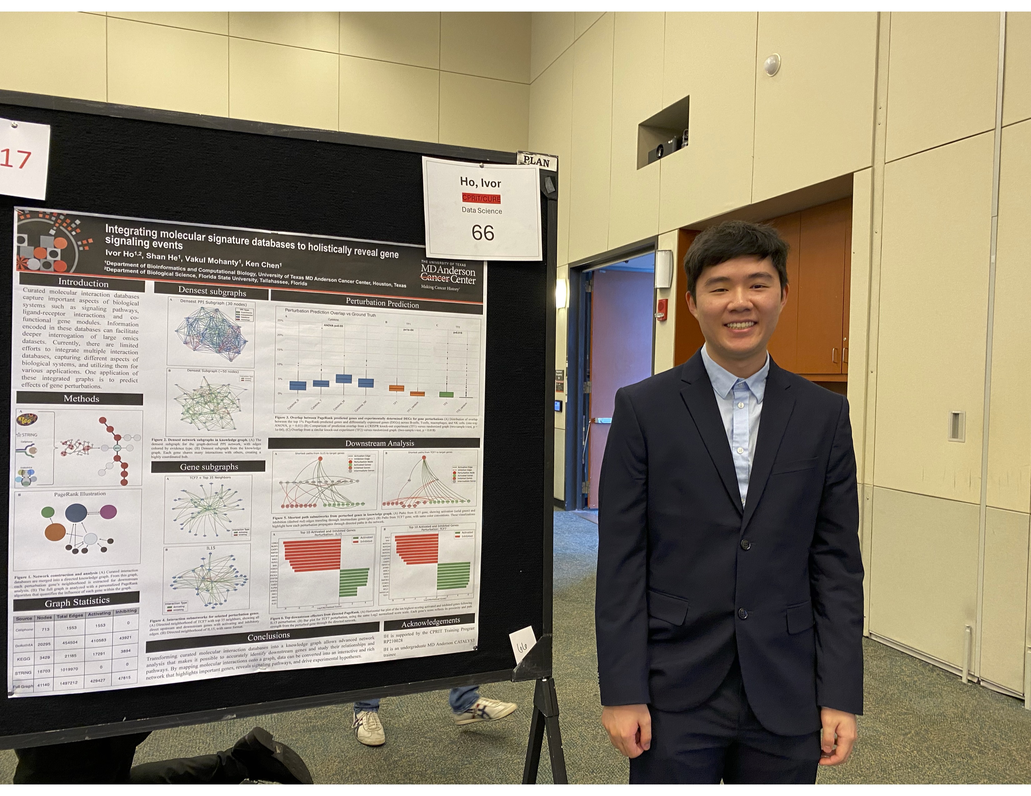 Presenting at MD Anderson Cancer Center, under Dr.&nbsp;Ken Chen (PI) and mentorship or Dr.&nbsp;Shen He and Dr.&nbsp;Vakul Monhanty